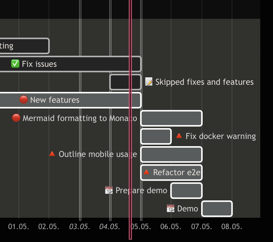 Next steps as of 2025-05-04