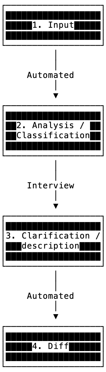 AI workflow