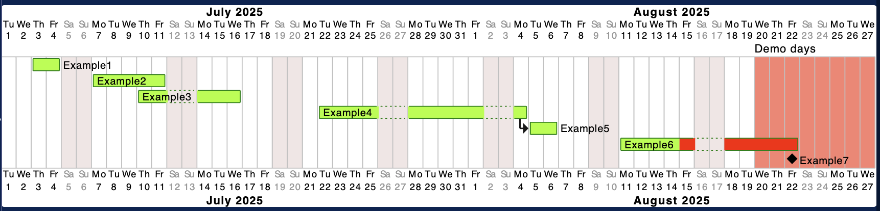 Gantt example